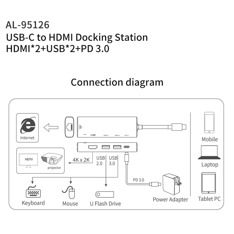 amalink 95126 C tipa / USB-C uz divu HDMI + 2 portu USB + PD 3.0 daudzfunkcionāls centrmezgls