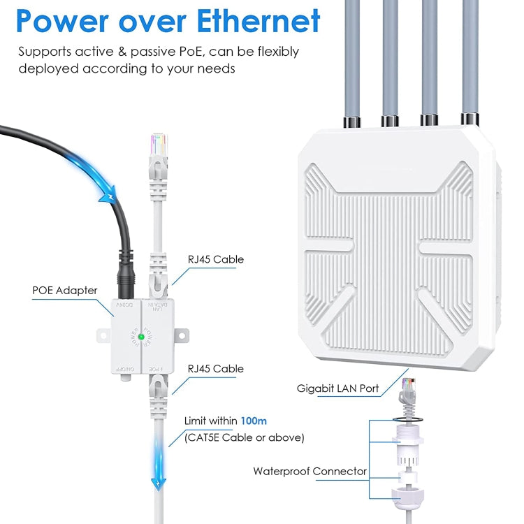 Wavlink WN573HX1 WiFi 6 AX1800 Dual Band Long Range Outdoor WiFi Extender