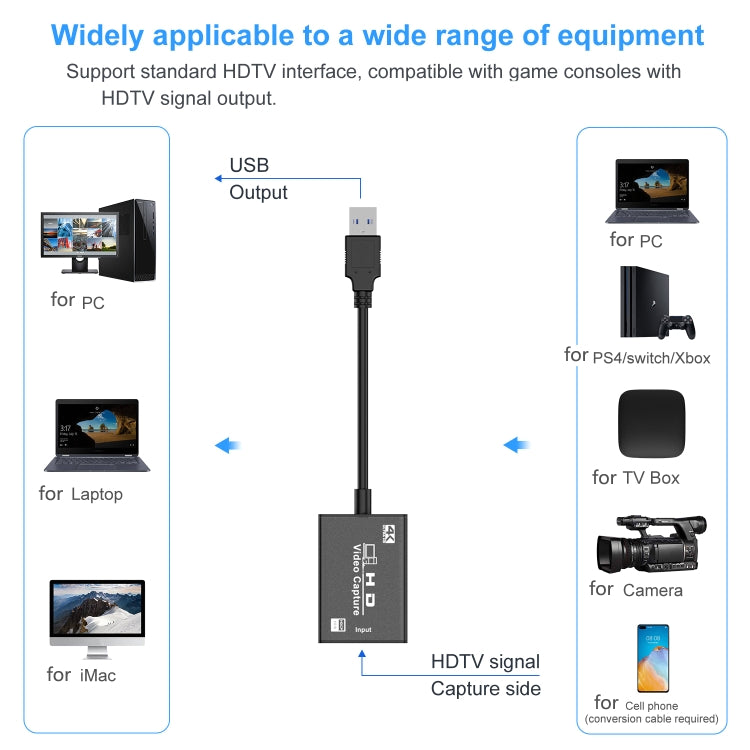 Карта видеозахвата USB HDTV с кабелем
