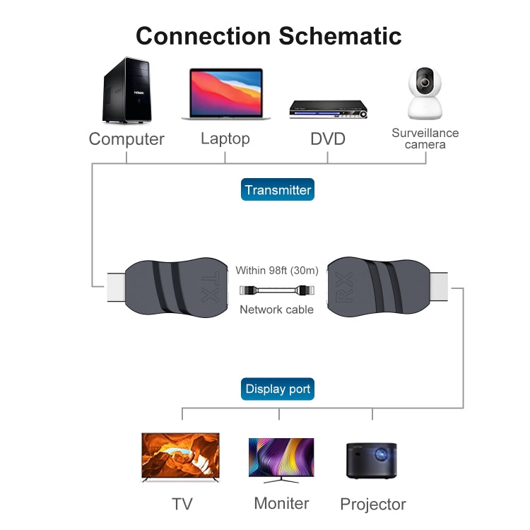 30 m HDTV uz RJ45 ABS materiāla tīkla kabeļa pagarinātājs