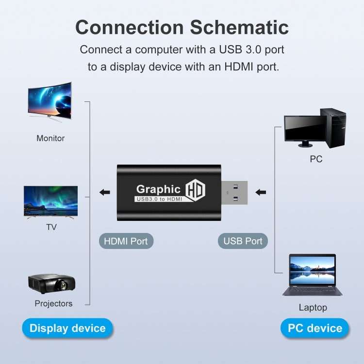 Конвертер USB 3.0 в HDTV