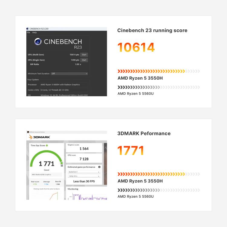 GXMO GN7 Windows 11 mini dators, AMD Ryzen 5 3550H 4 kodolu procesors