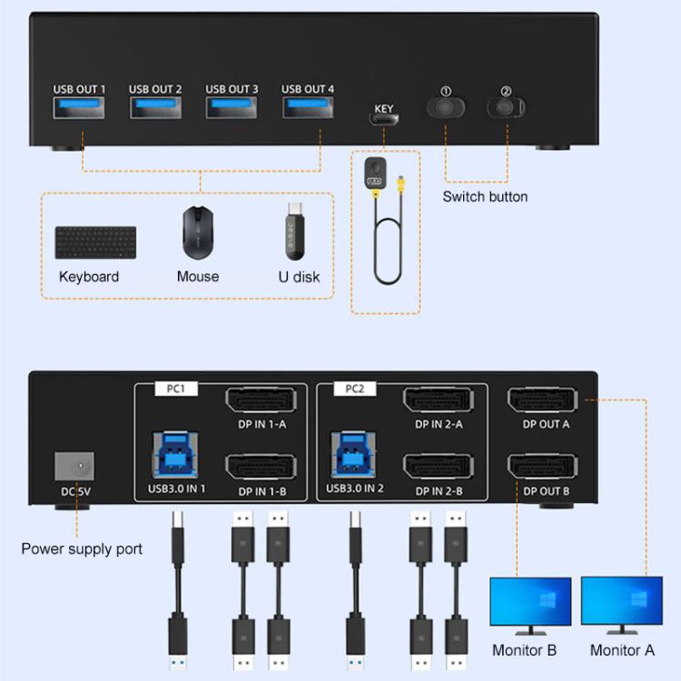 FJGEAR FJ-8K202DB 8K 60Hz DP monitora KVM slēdzis