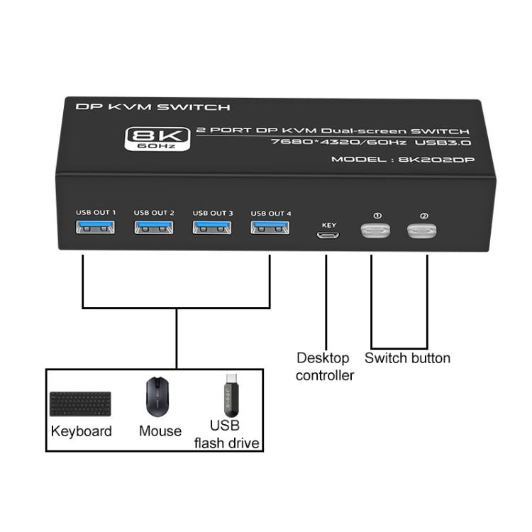 FJGEAR FJ-8K202DP 8K 60 Гц DP USB3.0 монитор KVM-переключатель
