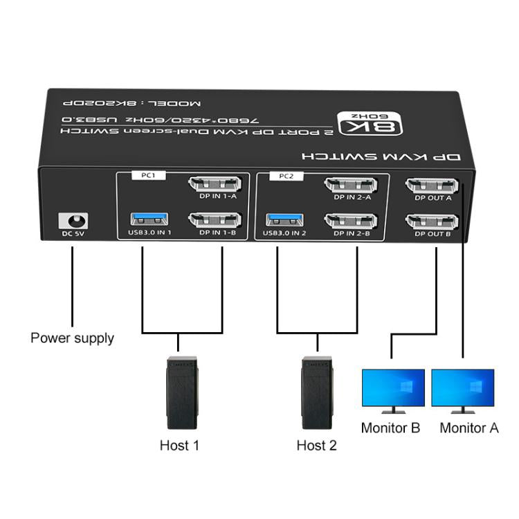 FJGEAR FJ-8K202DP 8K 60 Гц DP USB3.0 монитор KVM-переключатель