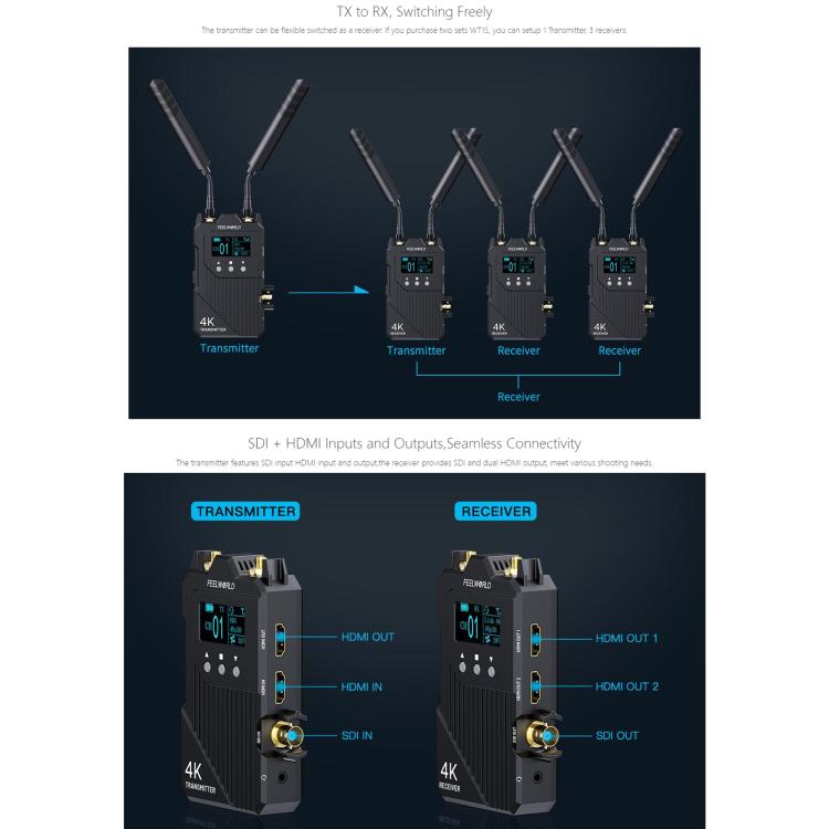 Беспроводная система передачи видео FEELWORLD WT1S 4K с поддержкой SDI + Dual HDMI и полнодуплексной интерком-трансляцией в режиме реального времени