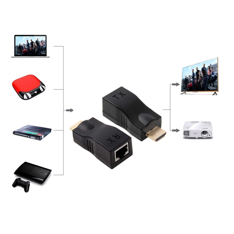 Удлинительный адаптер HDMI - RJ45 (приемник и передатчик) по кабелю Cat-5e/6, поддержка HDCP, дальность передачи: 30 м