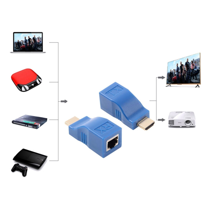 Удлинительный адаптер HDMI - RJ45 (приемник и передатчик) по кабелю Cat-5e/6, дальность передачи: 30 м