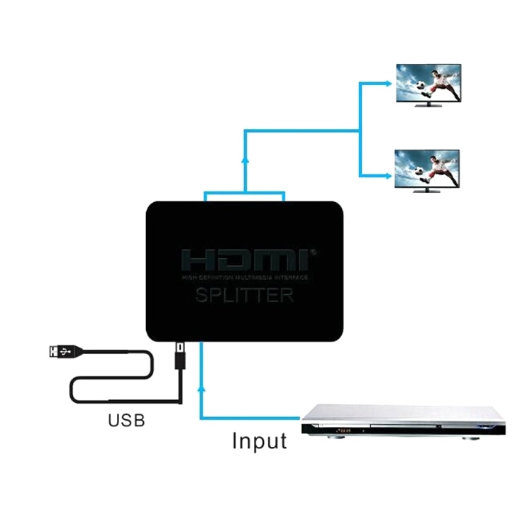 Разветвитель HDMI 4K Full HD 1080p, видео HDMI, коммутатор, усилитель с разделением 1x2, двойной дисплей для HDTV DVD PS3 Xbox