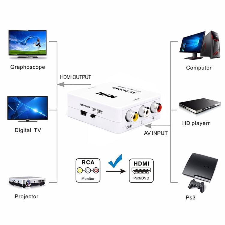 HOWEI HW-2105 Mini AV CVBS/L+R аудио-адаптер в HDMI, поддержка масштабирования 1080P
