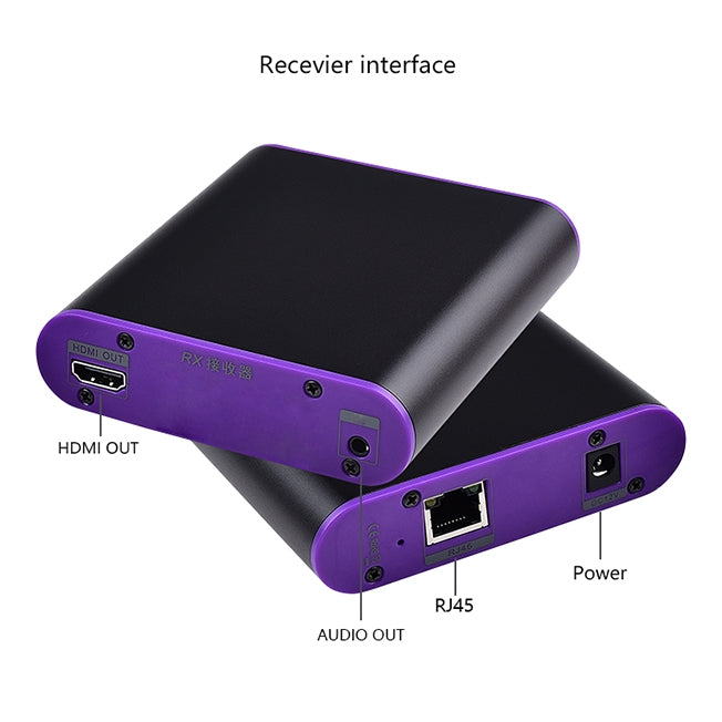 Удлинитель HDMI CAT871 (приемник и передатчик) по кабелю CAT5e/CAT6 с ИК-подсветкой, дальность передачи: 120 м