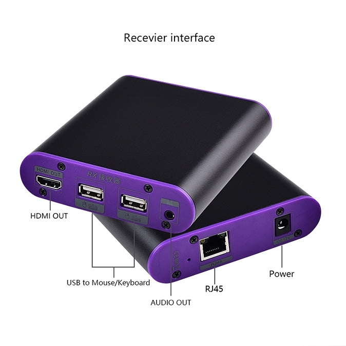 Удлинитель HDMI CAT872-KVM (приемник и передатчик) по кабелю CAT5e/CAT6 с портом USB и функцией KVM, дальность передачи: 200 м