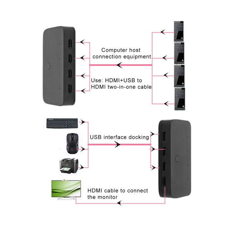 4x1 4Kx2K HDMI / USB / KVM-коммутатор