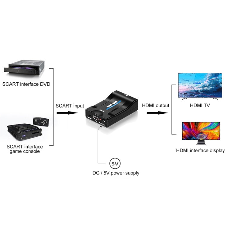 Конвертер SCART в HDMI HDTV1080P HD