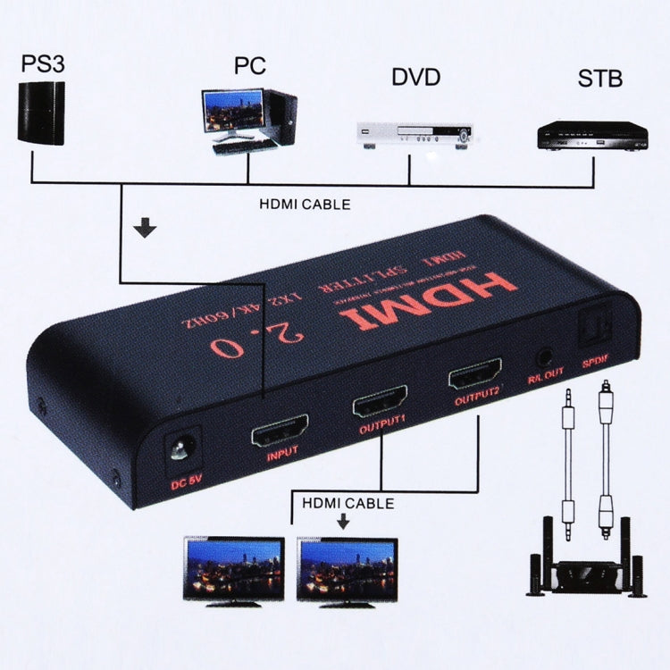 Разветвитель HDMI 2.0 4K/60 Гц CY-041 1X2, вилка ЕС