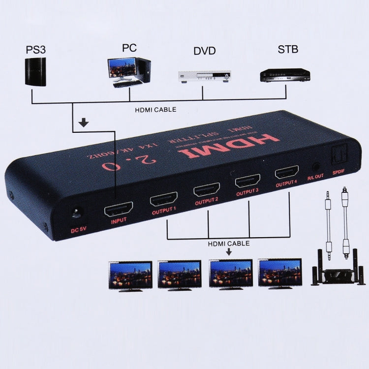 Разветвитель HDMI 2.0 4K/60 Гц CY-042 1X4, вилка ЕС