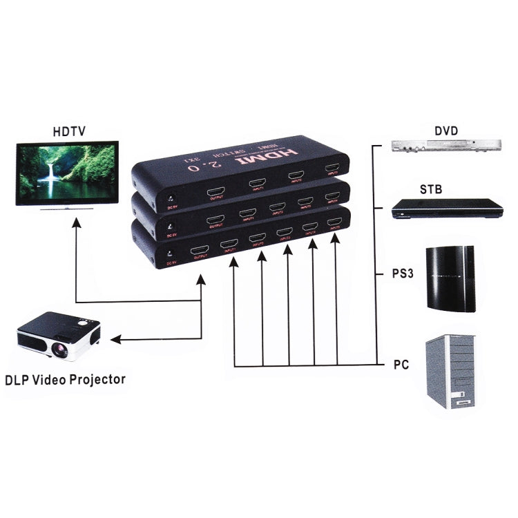 Коммутатор HDMI 2.0 4X1 4K/60 Гц с пультом ДУ, вилка ЕС