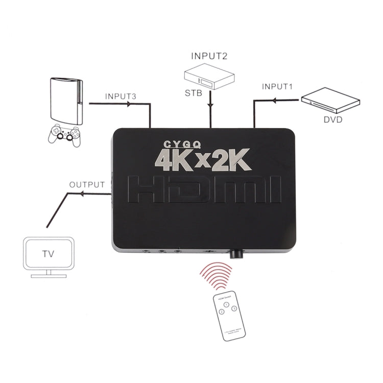 4K HDMI-коммутатор на 3 порта с пультом дистанционного управления