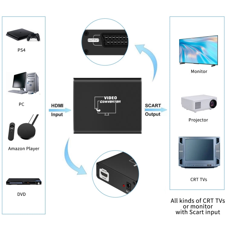Видеоконвертер NEWKENG C8 HDMI в SCART
