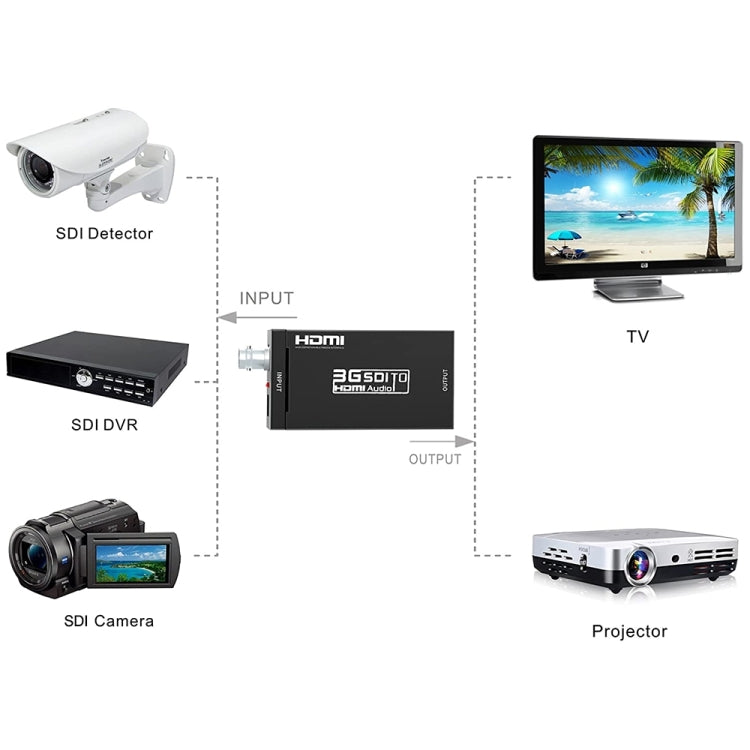 Видеоконвертер NEWKENG S008 Mini SD-SDI / HD-SDI / 3G-SDI в HDMI
