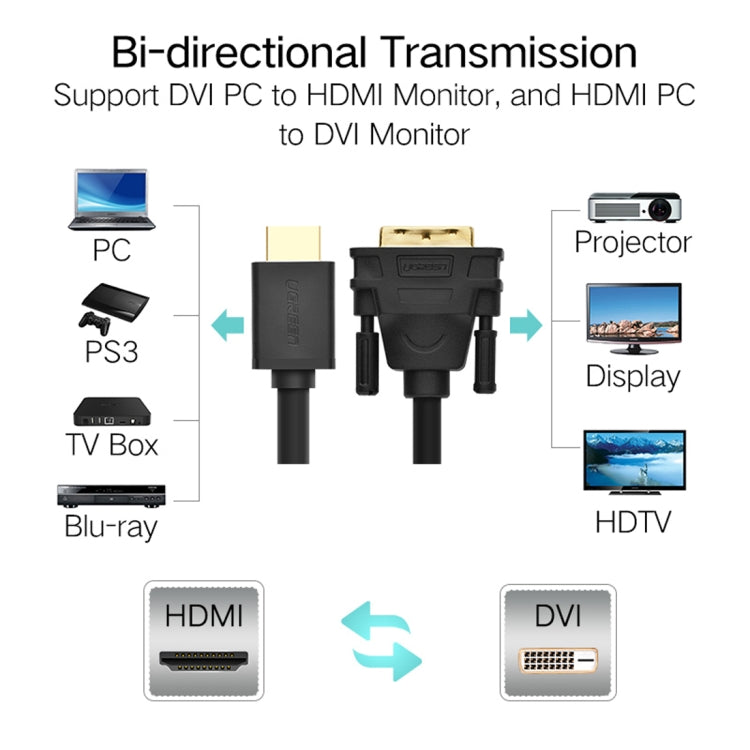 Двусторонняя линия обмена UGREEN DVI D(24+1) «папа» - HDMI «папа» HD 2K, длина: 1 м
