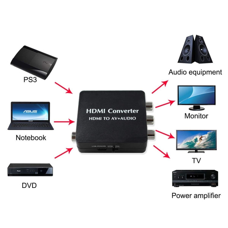 Аудиоконвертер HDMI в AV с поддержкой коаксиального аудиосигнала SPDIF, композитного видеосигнала NTSC PAL, адаптера HDMI в 3RCA для телевизора/ПК/PS3/Blue-ray DVD