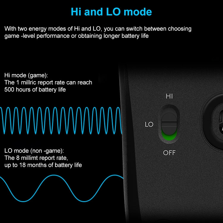 Беспроводная Bluetooth-мышь Logitech G603 Hero LIGHTSPEED 12000 точек на дюйм, 2,4 ГГц, двухрежимная