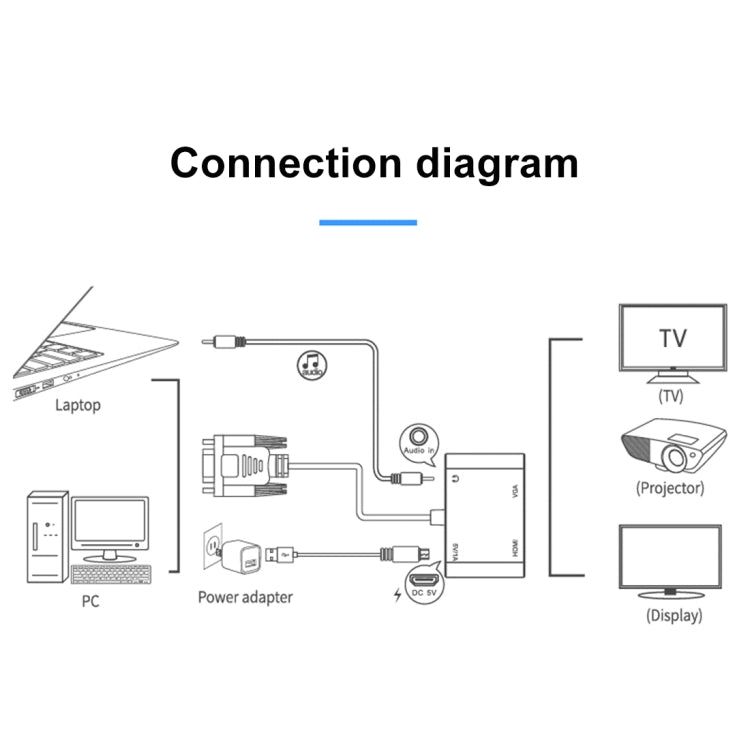 2 в 1 VGA - HDMI + VGA 15-контактный HDTV-адаптер-конвертер со звуком
