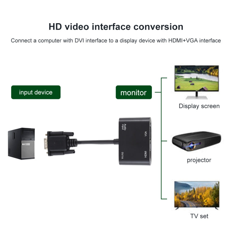 2 в 1 VGA - HDMI + VGA 15-контактный HDTV-адаптер-конвертер со звуком