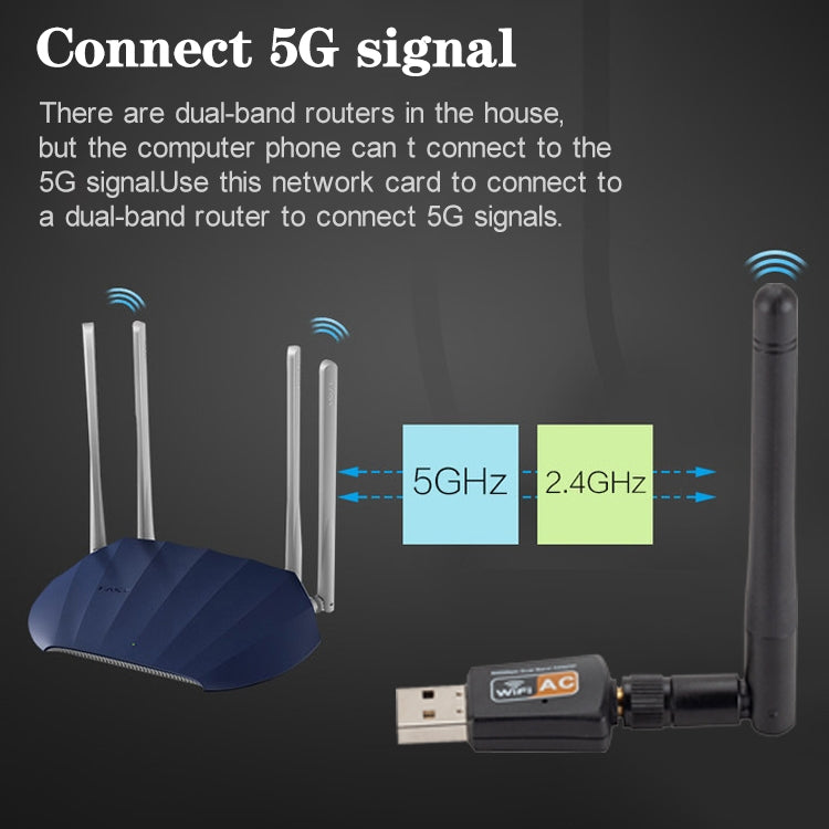 Двухдиапазонный USB-WIFI-адаптер переменного тока 600 Мбит/с 2,4 ГГц + 5 Гц с антенной