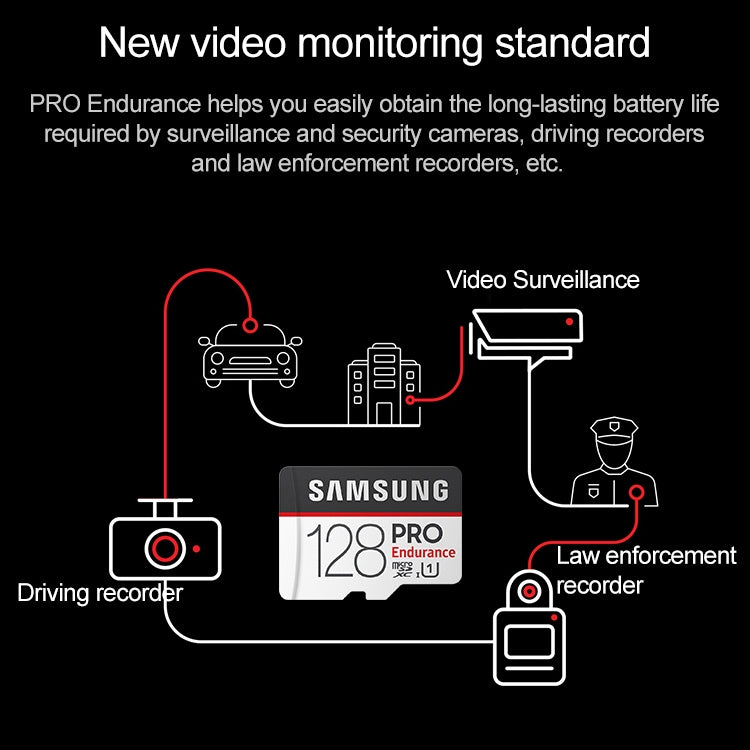 Original Samsung Pro Endurance 128GB Video Surveillance Micro SD Memory Card