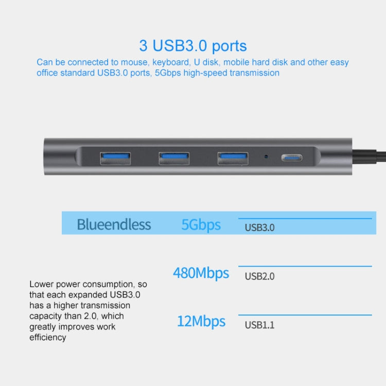 Многофункциональная док-станция расширения Blueendless 9 в 1 Type-C / USB-C HUB