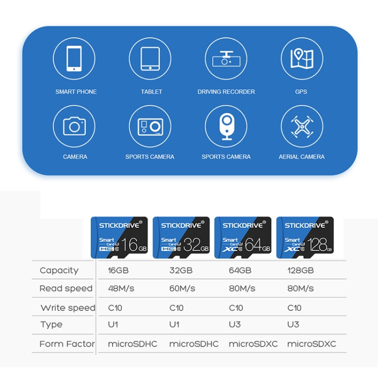 Карта памяти STICKDRIVE 128 ГБ High Speed U3 Blue and Black TF (Micro SD)