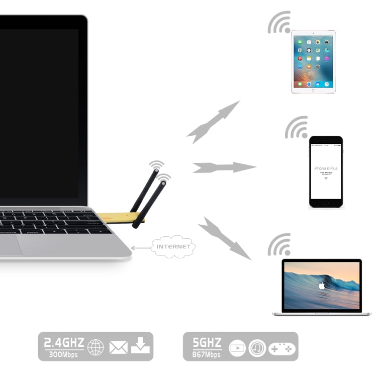 AC1200 Мбит/с 2,4 ГГц и 5 ГГц двухдиапазонный USB 3.0 WiFi-адаптер внешняя сетевая карта с 2 внешними антеннами