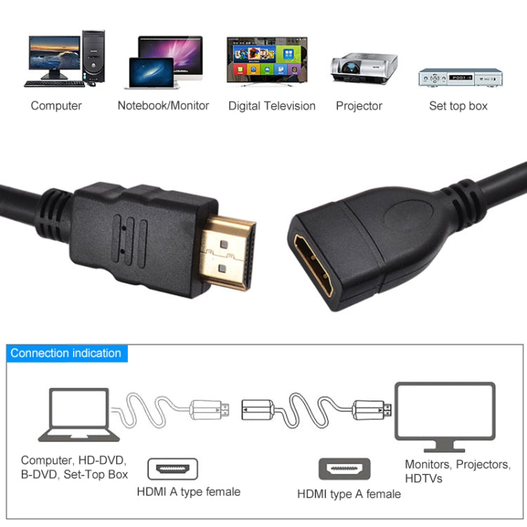 30 cm ātrgaitas HDMI 19 kontaktu vīriešu un HDMI 19 kontaktu sieviešu adaptera kabelis