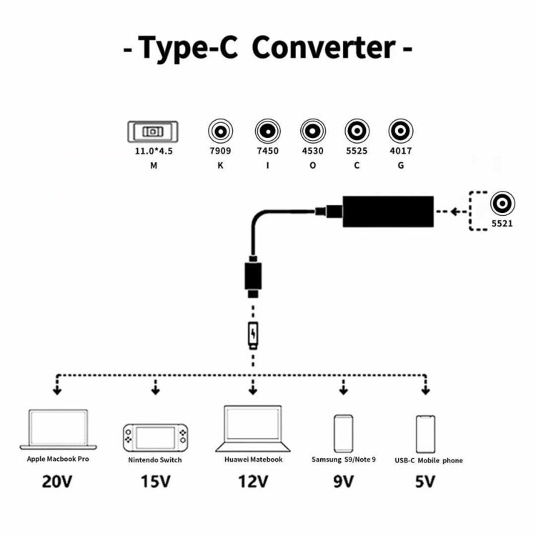 Адаптер питания для ноутбука 65 Вт USB-C / Type-C, конвертер в адаптер питания 6-в-1