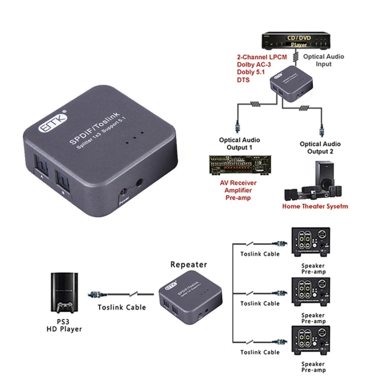 Цифровой оптический аудиоразветвитель SPDIF Toslink EMK 1 вход 3 выхода