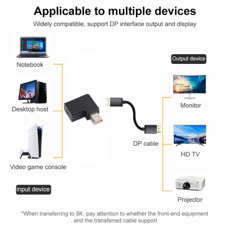 Угловой адаптер 8K Mini DisplayPort «мама-папа»