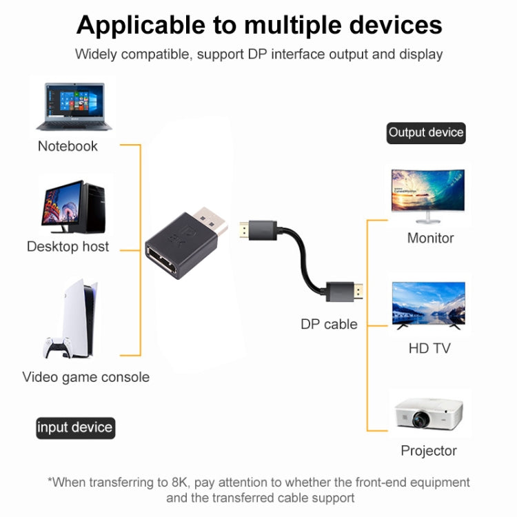 Прямой адаптер DisplayPort 8K (штекер/гнездо DisplayPort)