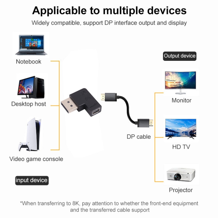 Угловой адаптер DisplayPort 8K (штекер) – Mini DisplayPort (гнездо)