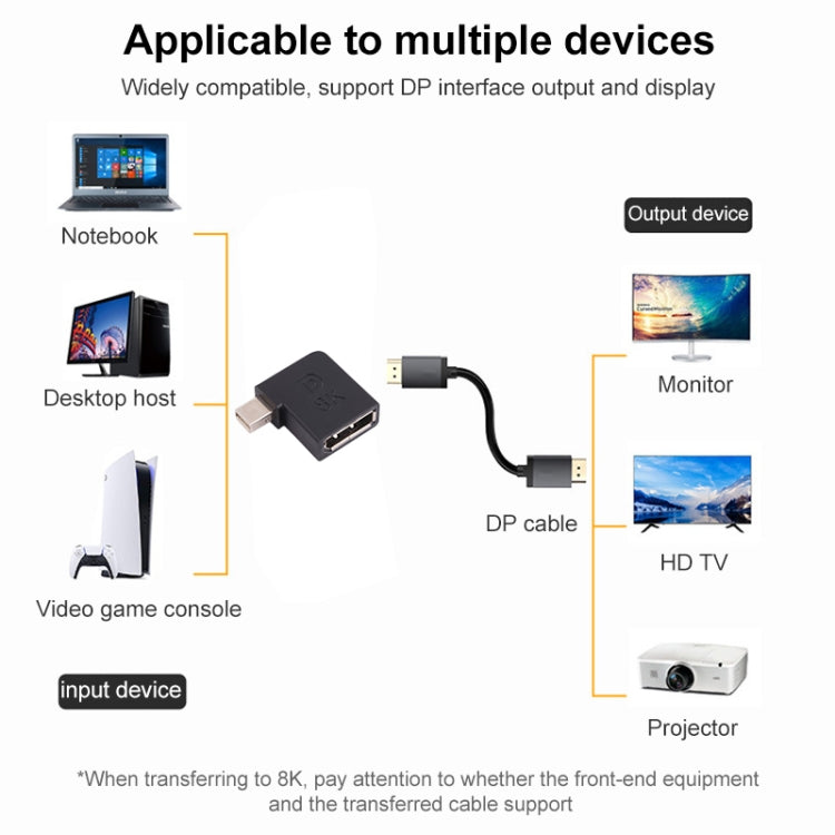 Угловой адаптер 8K Mini DisplayPort «папа» — «мама» DisplayPort