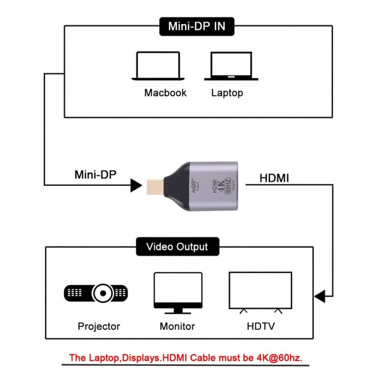 Адаптер HDMI 4K 60 Гц (женский) на Mini Display Port (мужской)