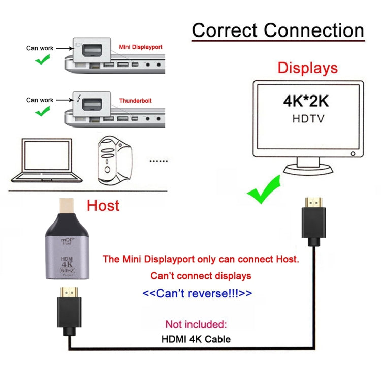 Адаптер HDMI 4K 60 Гц (женский) на Mini Display Port (мужской)