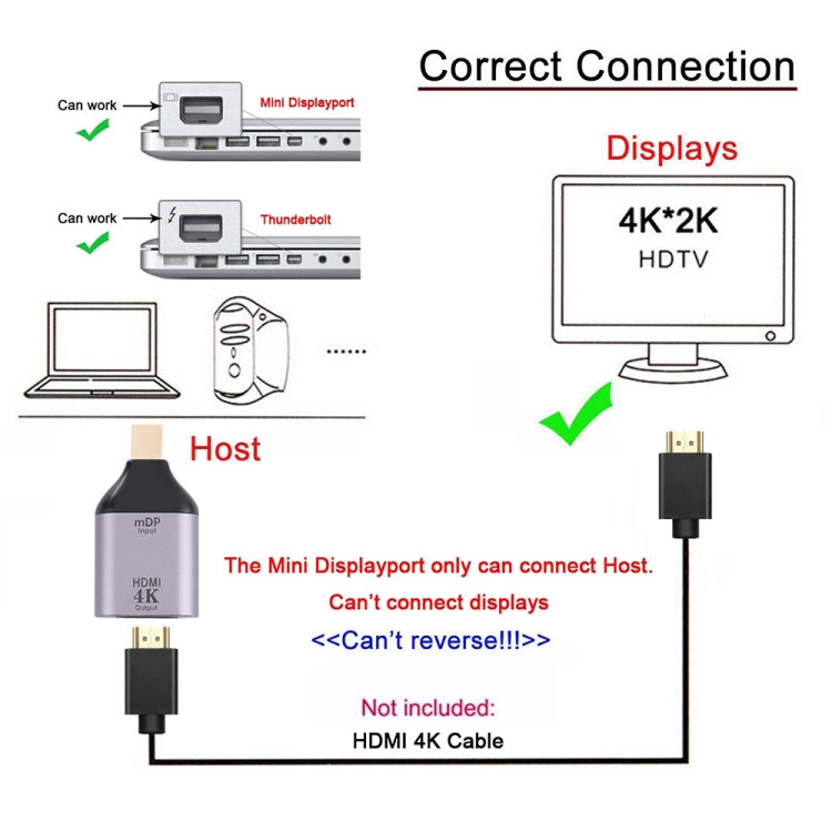 Адаптер HDMI 4K 30 Гц (мама) на Mini Display Port (папа)