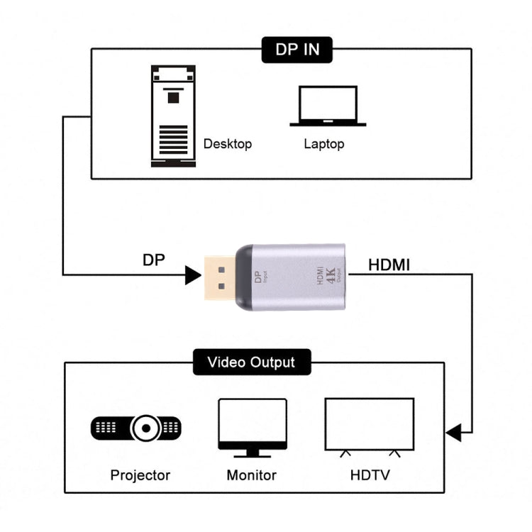 Адаптер HDMI 4K 30 Гц "мама" - "папа" DisplayPort