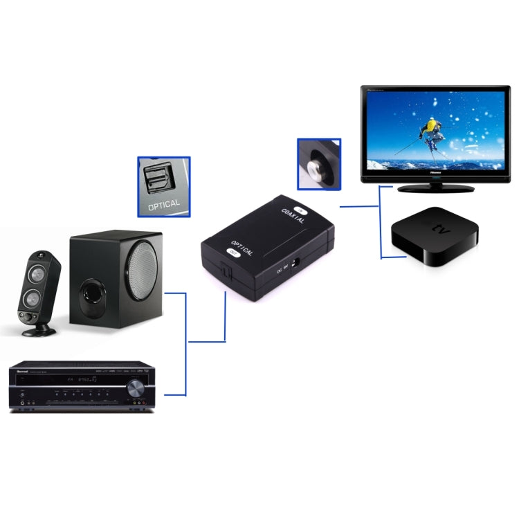 Цифровой аудиоконвертер с коаксиальным входом RCA на оптический выход Toslink