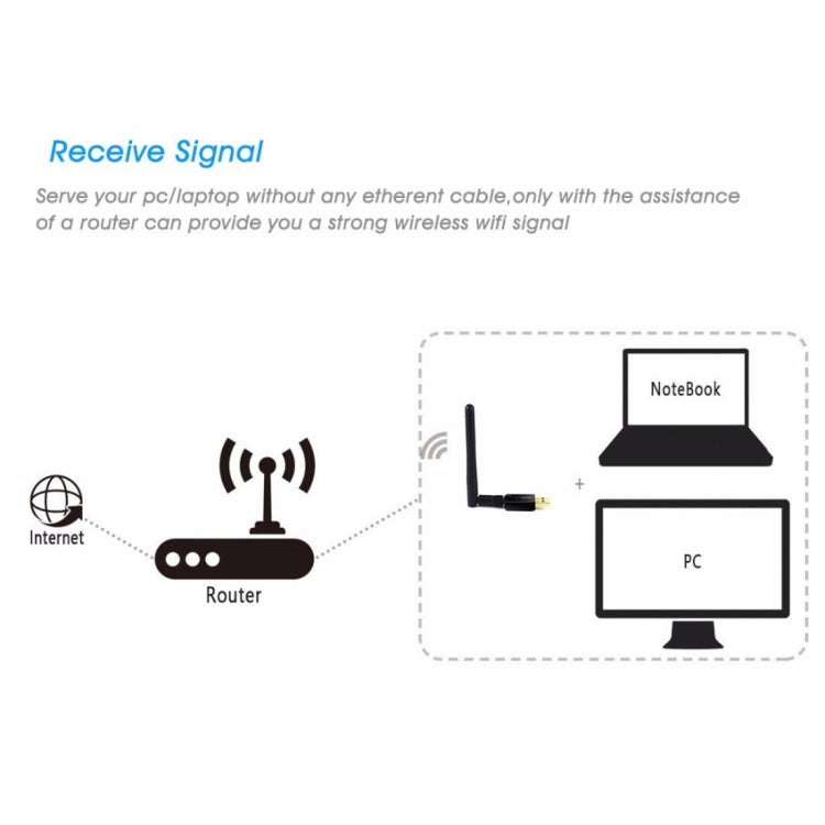 Сетевая карта EDUP EP-DB1607, двухдиапазонный беспроводной Wi-Fi USB 2.0 Ethernet, 600 Мбит/с, 2,4 ГГц и 5 ГГц