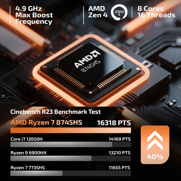 GXMO H90 Pro Windows 11 mini dators, AMD Ryzen 7 8745HS astoņkodolu procesors, ES spraudnis