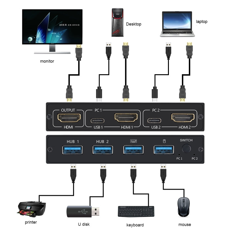 AM-KVM201CL 2x1 4Kx2K HDMI / USB / KVM-коммутатор
