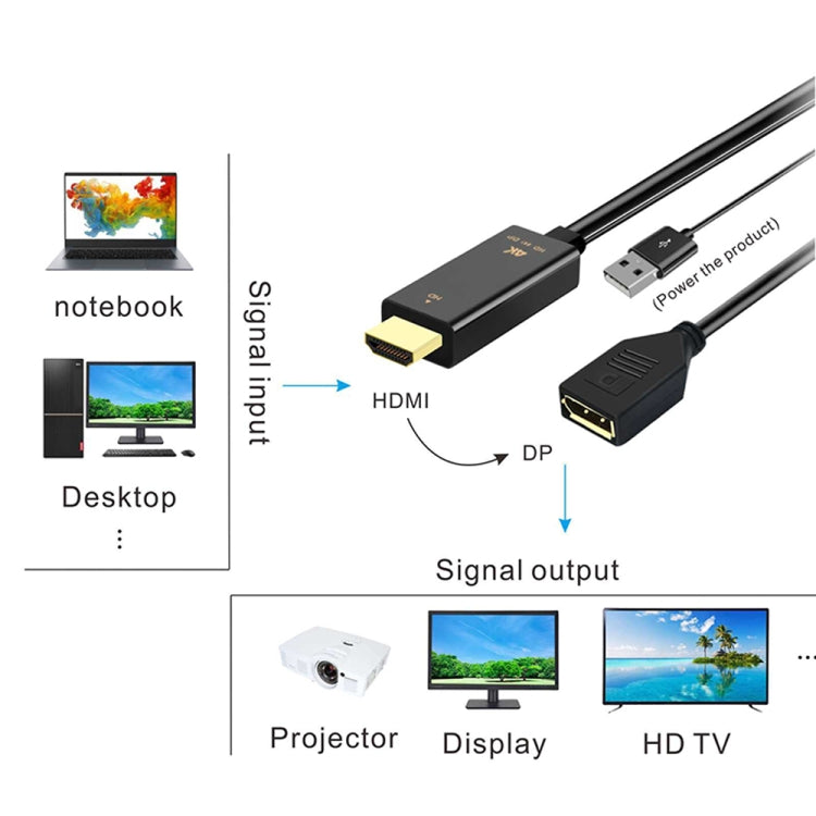 Кабель-адаптер H146 HDMI (штекер) + USB 2.0 (штекер) - DisplayPort (гнездо), длина: 25 см